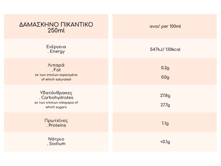 damaskino-table-nutrition