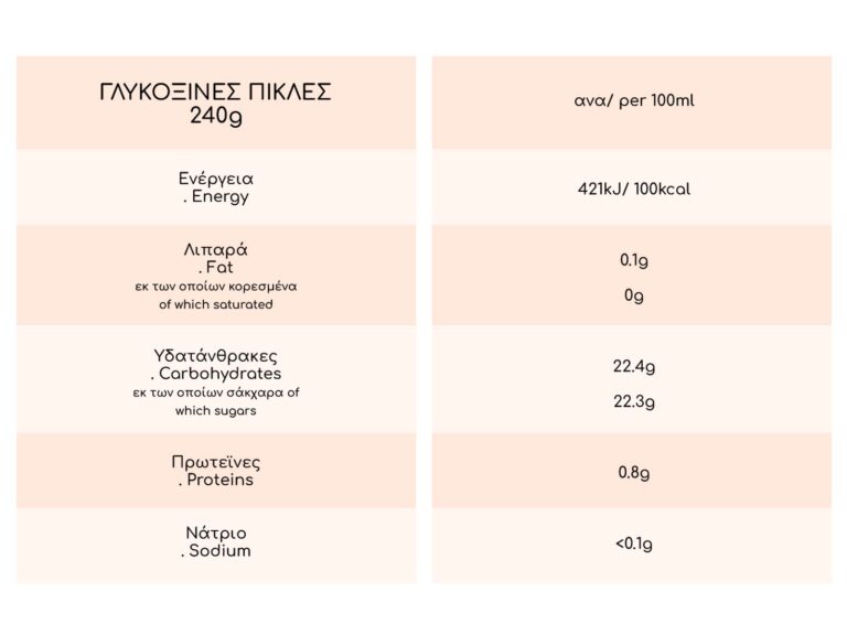 pickles-table-nutrition