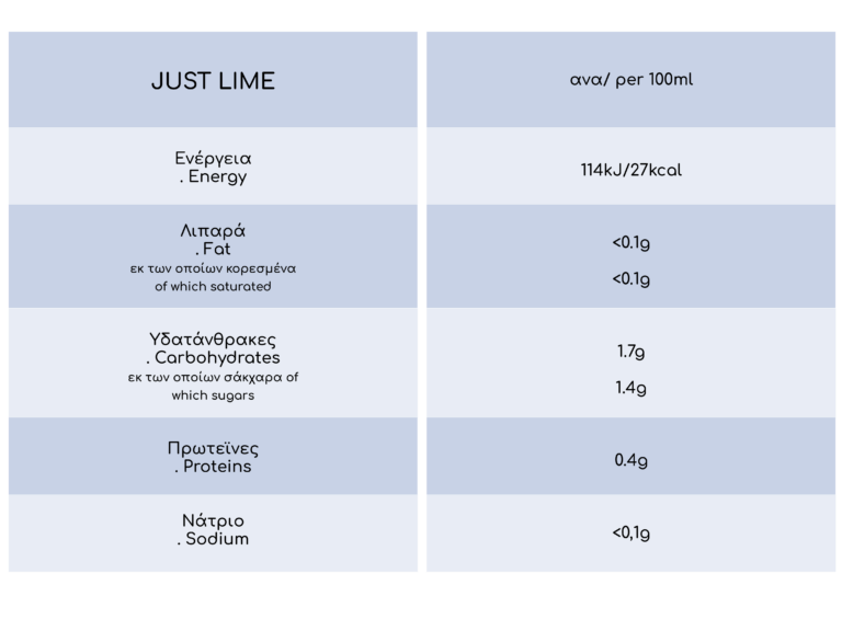 just-lime-table-nutrition