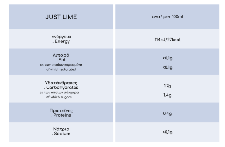 just-lime-table-nutrition-2